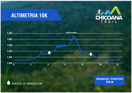 altimetria 10k