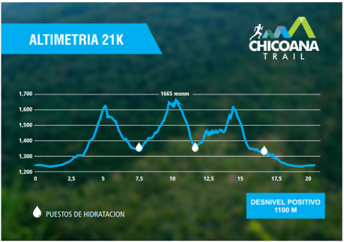 altimetria 21k