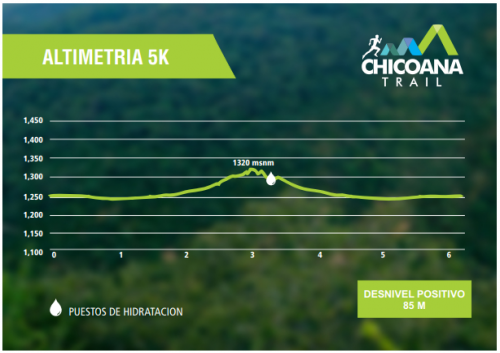 altimetria 5k