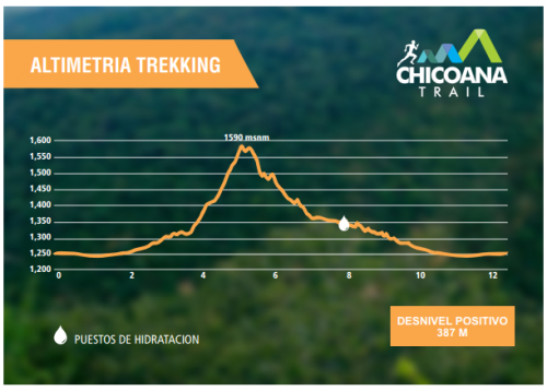 altimetria trekking